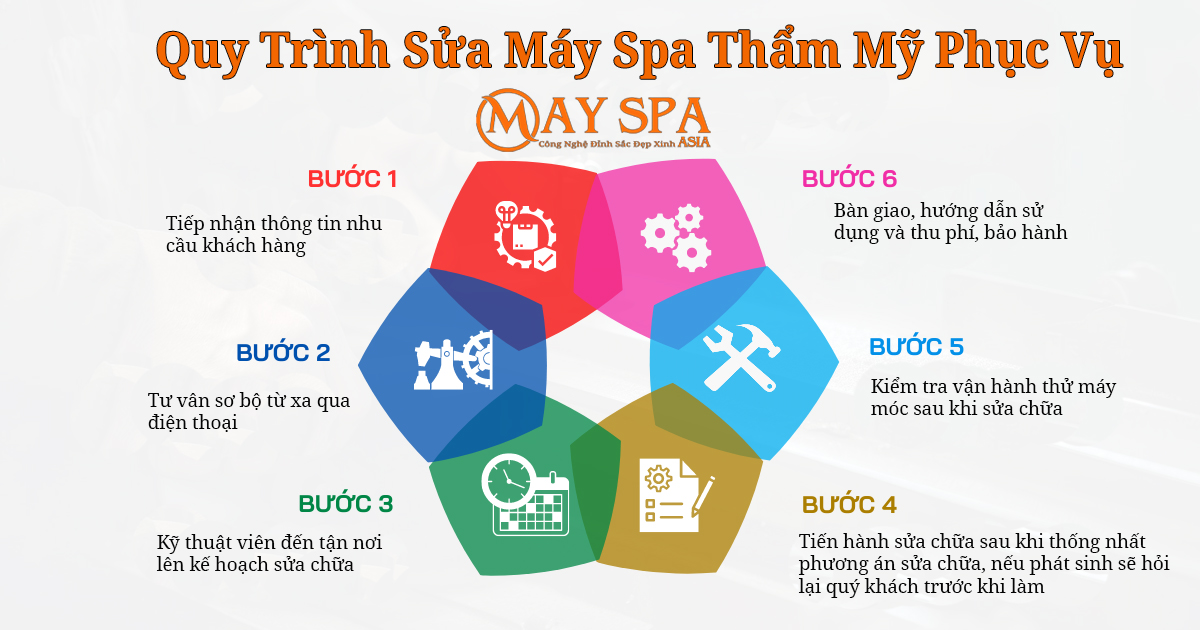 Quy Trình Chữa Sửa Máy DPL Spectrum của TT Máy Spa Asia